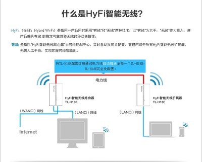 TP-LINK 普聯(lián) TL-H18R + TL-H18E HyFi智能無線擴(kuò)展器 套裝,路由器,【行情,報(bào)價,價格,評測,參數(shù),品牌,促銷,評論,正品】-新蛋中國 新蛋網(wǎng) Newegg - 新蛋中國